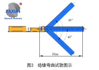 Technical requirements for front and rear burrs of crimped wiring harness terminals