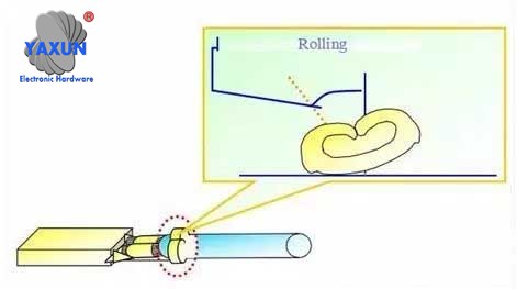 Terminal axial distortion and deformation phenomenon