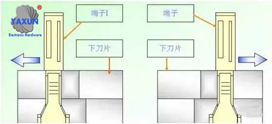 Terminal crimping is tilted to the left-right