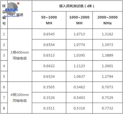 The impact of FAKRA Inline connectors on transmission links