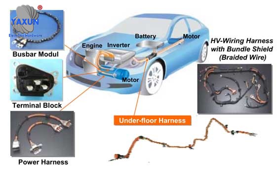 The wiring harness assembly is fixed with wire trough