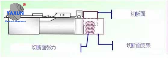 There is a gap between the cut surface of the crimp terminal and the flat tip