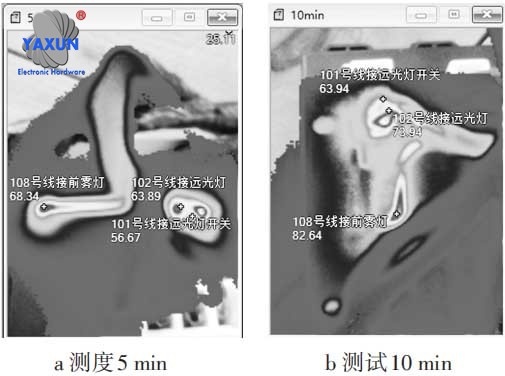 Thermal imaging diagram of durability characteristics test of automobile wiring harness