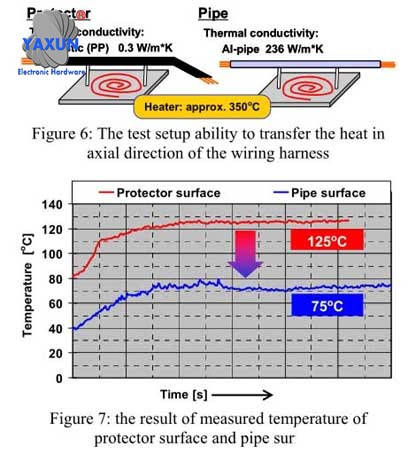 Tubular shielded high voltage wire harness