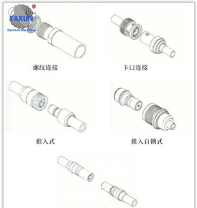 Types of interfaces connected by RF connectors