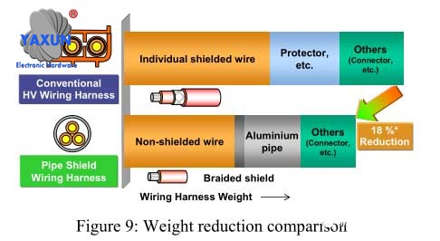 Unshielded cable facilitates connector design