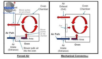 Wire Harness Tape Test Preparation and Evaluation