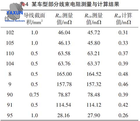 Wire harness resistance measurement and calculation results