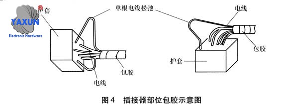 Wrapping and fixing of automobile air conditioning wiring harness